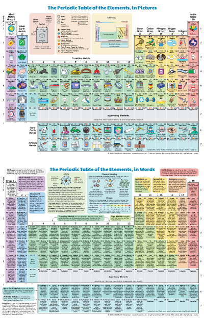 The Periodic Table of the Elements,
          in Pictures and Words