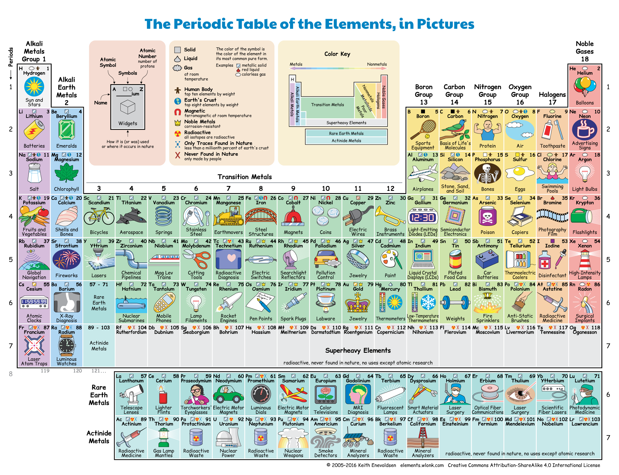 Periodic Table of the Elements in Pictures and Words Non Slip Mouse Pad 10"x16" 