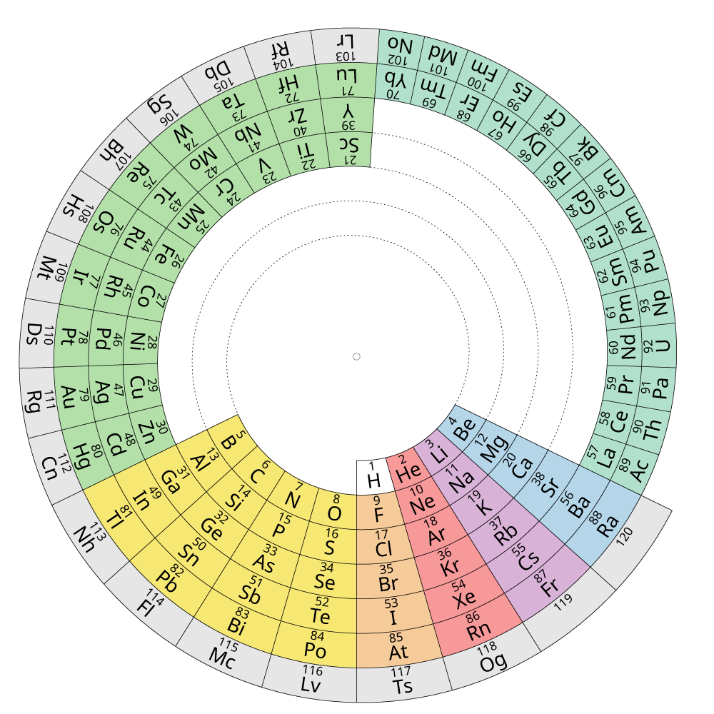 Spiral Periodic Table Explanation In English - Infoupdate.org