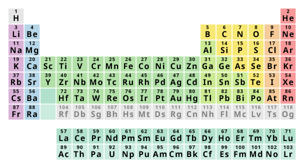 Plain Periodic Table